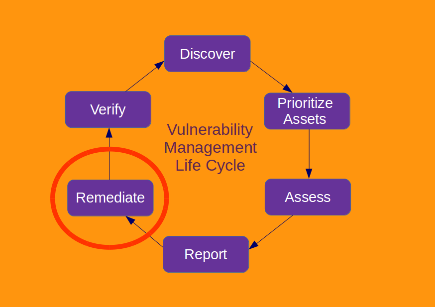 Threat And Vulnerability Management Solutions From Solutions II